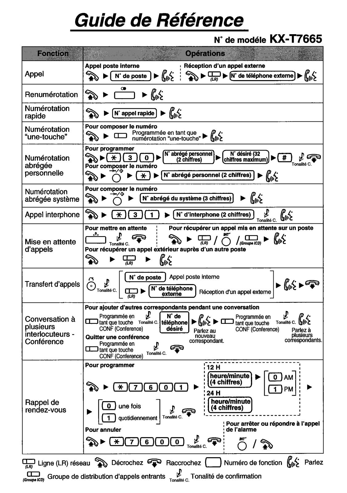 PANASONIC KXT7665 User Manual