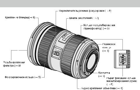Canon EF 24-70mm f/2.8L II USM User Manual