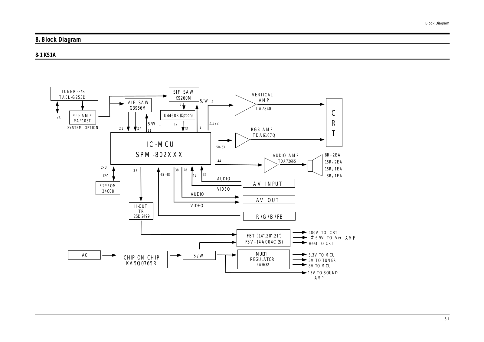 SAMSUNG CS2148X Service Manual