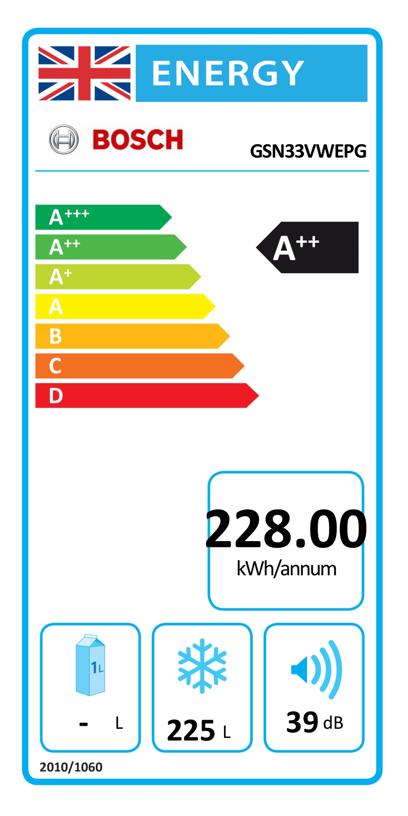 Bosch GSN33VWEPG EU Energy Label