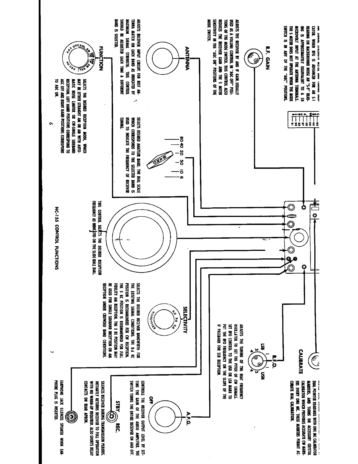 NATIONAL RADIO NC-155 User Manual (PAGES-06 & 07)