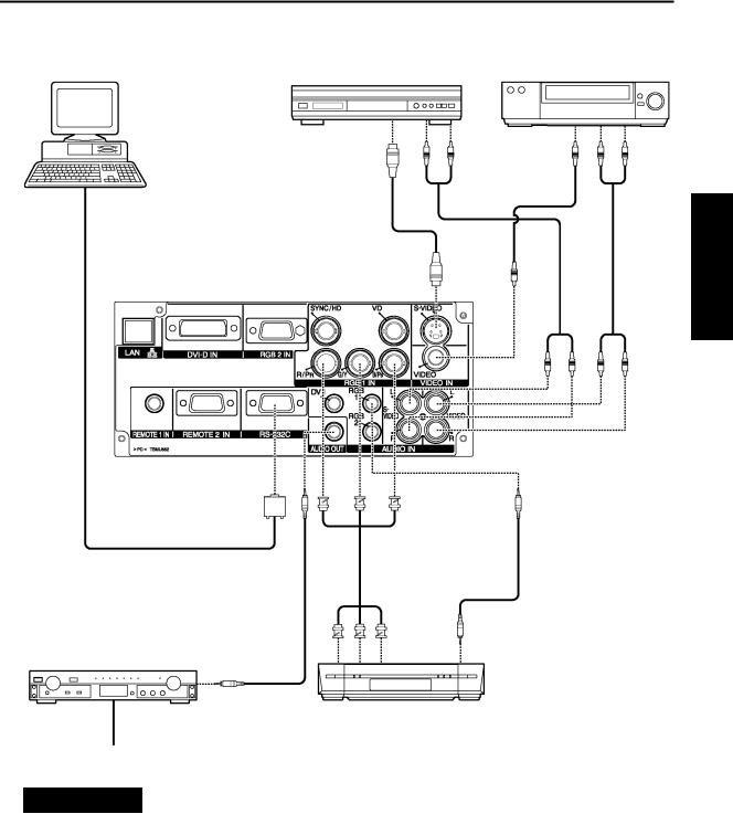 Panasonic PT-D3500E User Manual