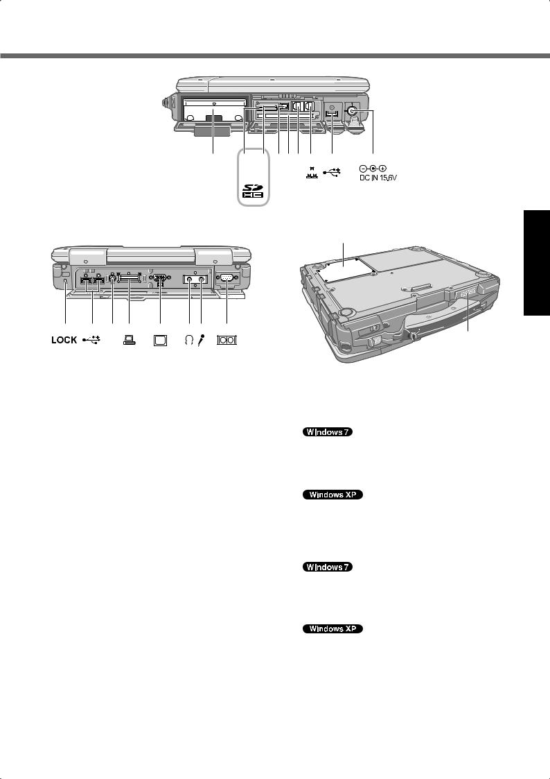 PANASONIC CF-30 User Manual