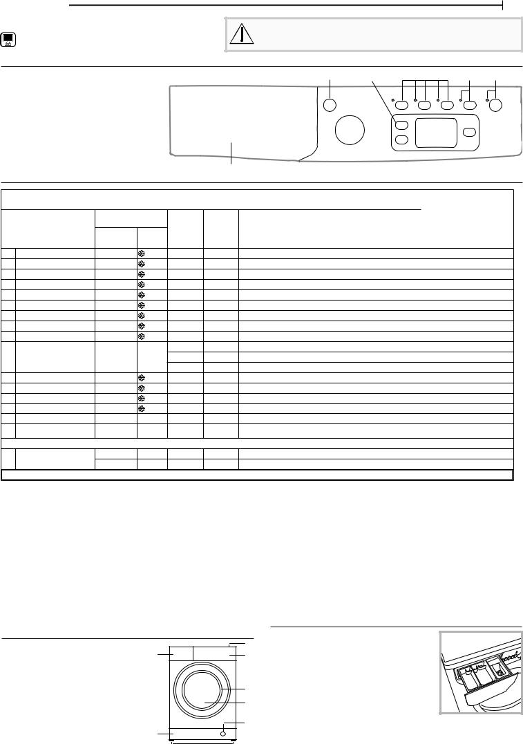 INDESIT EWSE 61251 W DE N Daily Reference Guide