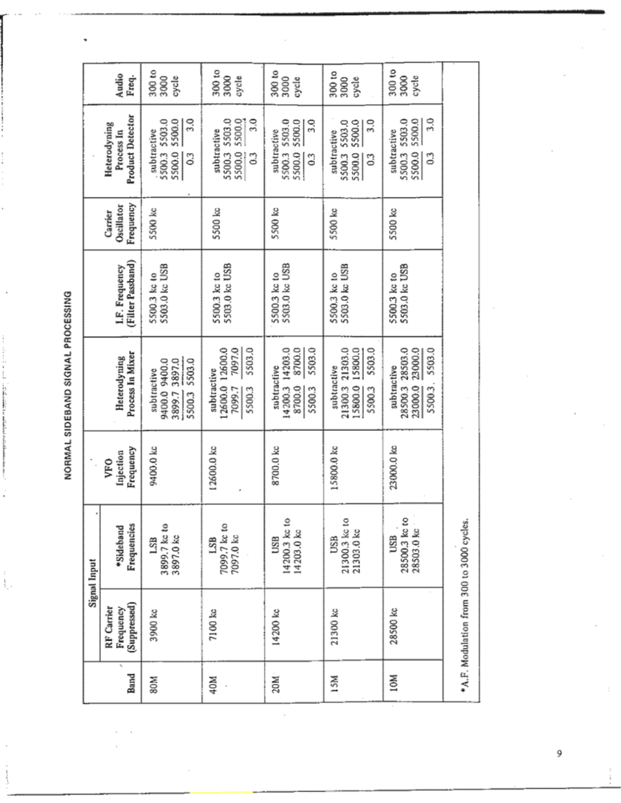 Swan 600-R User Manual (PAGE 10)