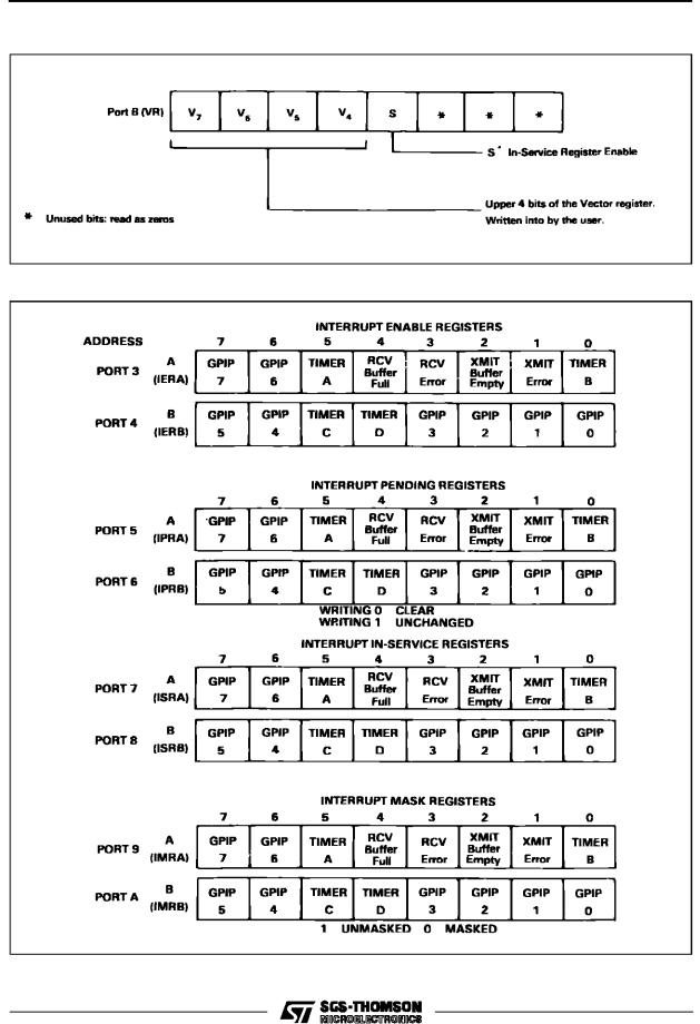 ST MK68901 User Manual