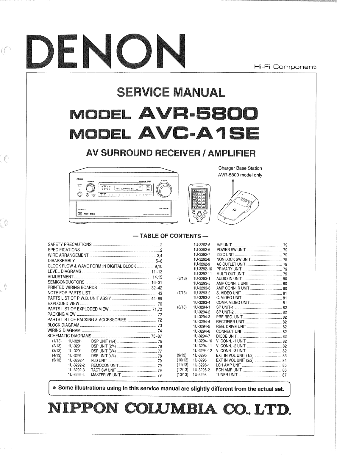 Denon AVR-5800, AVC-A1SE Service Manual