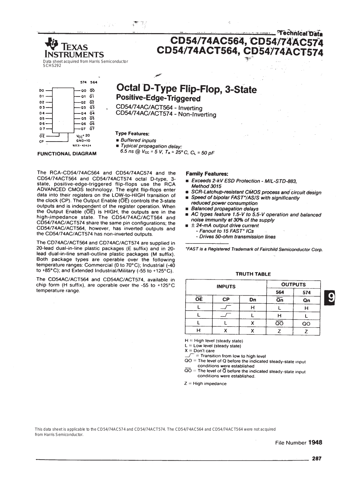Datasheet CD74ACT574M96, CD74ACT574M, CD74ACT574E, CD74AC574M96, CD74AC574M Datasheet (Texas Instruments) - ManualMachine.com