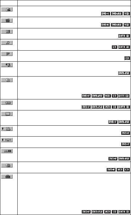 Sony DVP-F250 User Manual