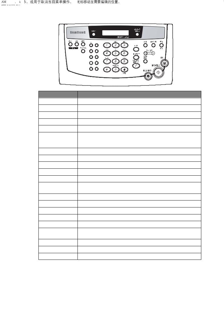 SAMSUNG SF-350 User Manual