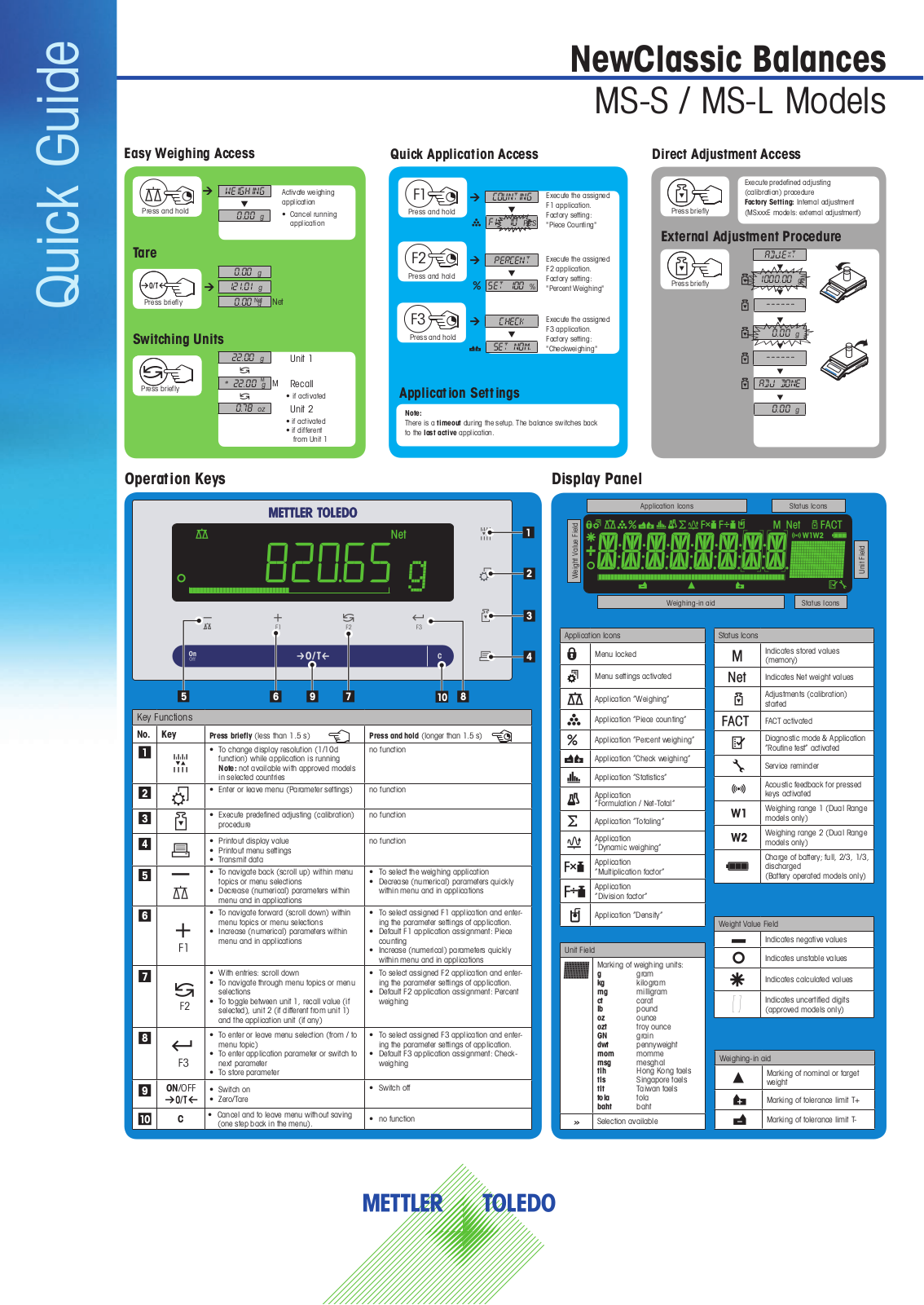 Mettler Toledo MS-L, MS-S Quick Manual