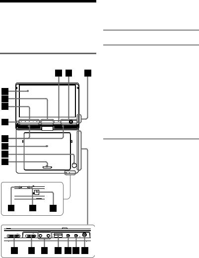 Sony DVP-FX930 User Manual