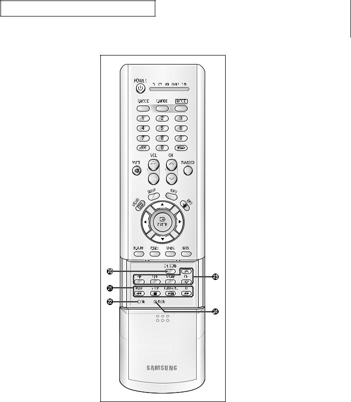 Samsung CL-21S8MQ, CT-17M6MQ, CL-29M16, CL-17K10MJZ, CL-29T21PQ User Manual