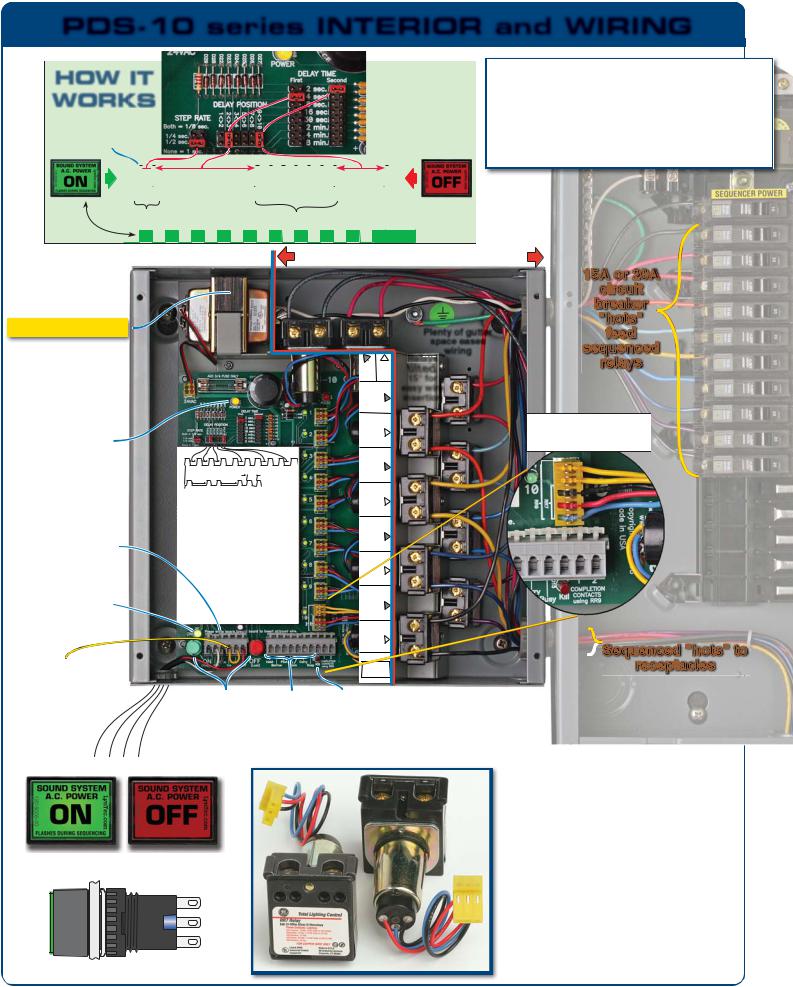 LynTec PDS-10 User Manual