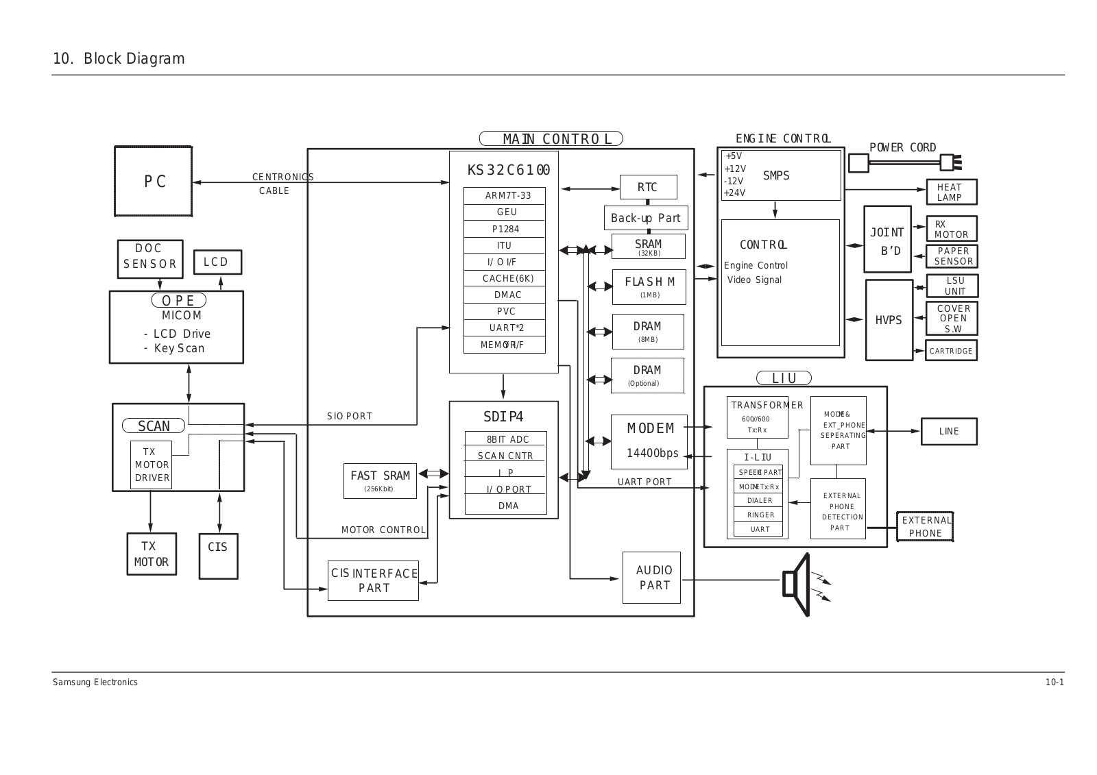 Samsung SF5800 Block Diagram