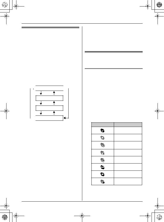 Panasonic KX-TGA915EX User Manual