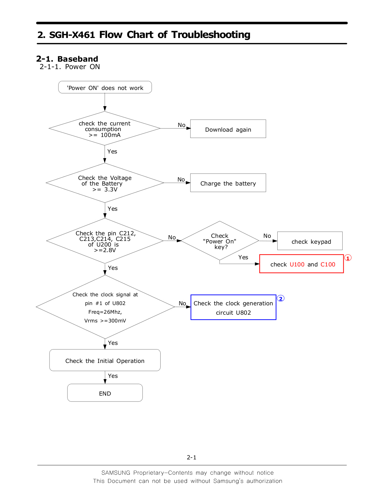 Samsung X461 Service Manual Trouble Shooting