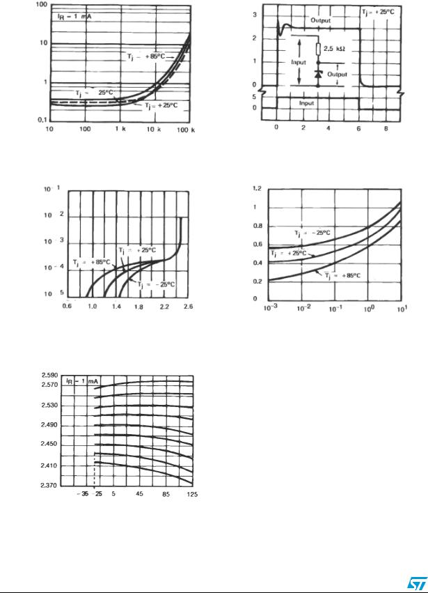 ST LM236, LM336 User Manual