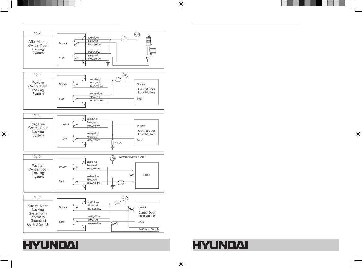 Hyundai H-SS31 User Manual