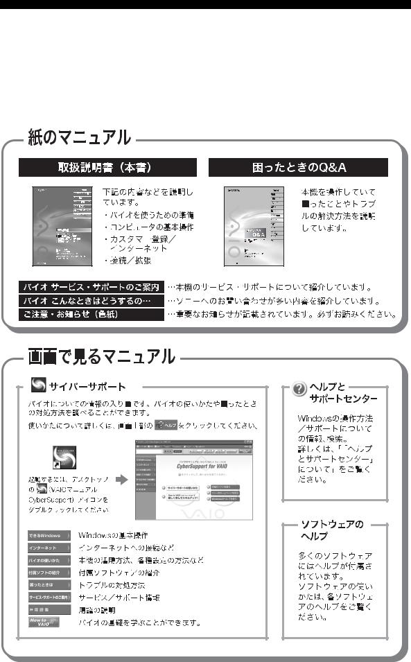 Sony PCV-HS70, PCV-HS70B Operating Manual