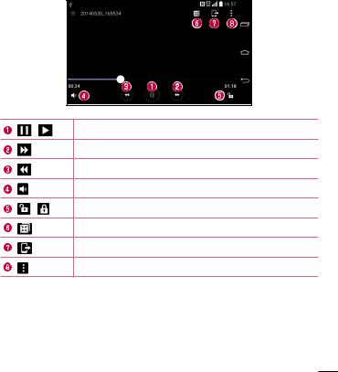 LG Electronics USA D722V Users Manual