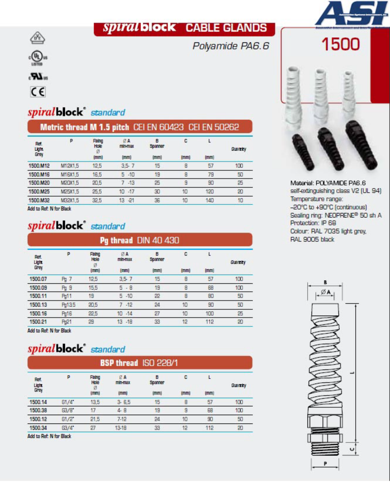 ASI-Automation Systems Interconnect 1500 Data Sheet