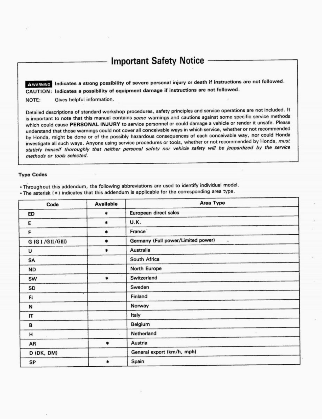 Honda CB750F2 Service Manual