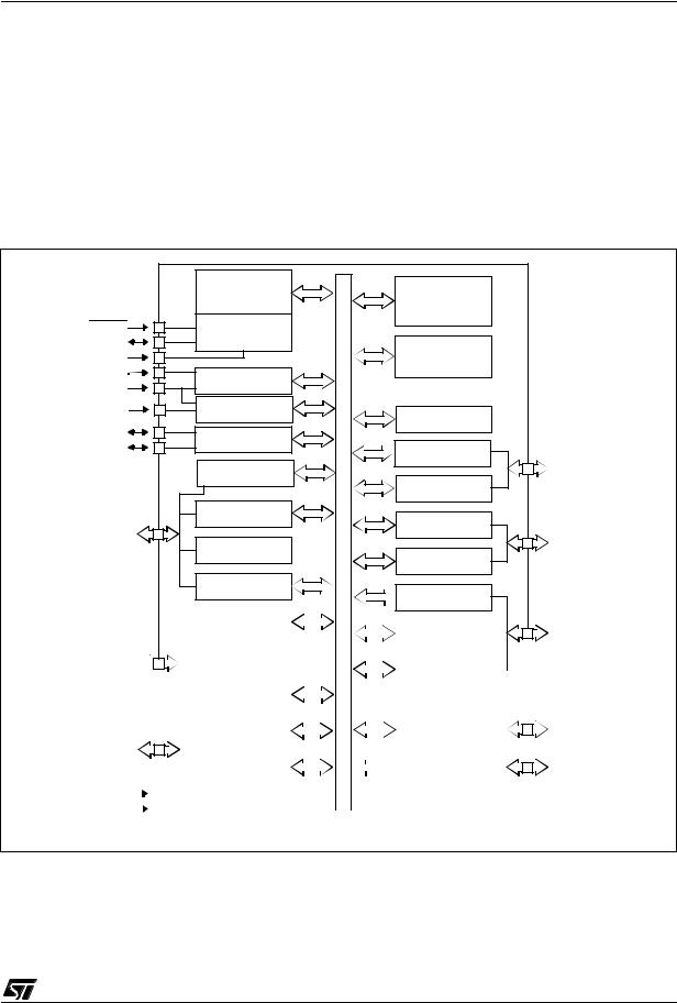 ST ST72321M6, ST72321M9 User Manual