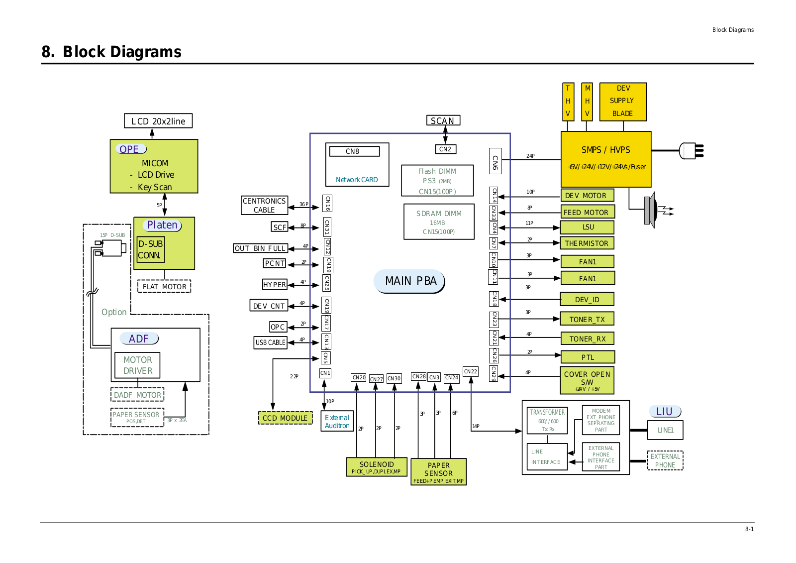 Samsung SCX 5015 Block Diagram