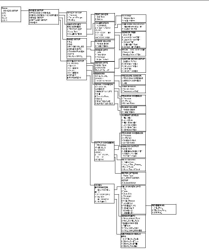 Rosemount 3051C Operating Manual