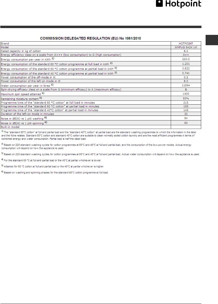 HOTPOINT WMFUG 842K UK User Manual