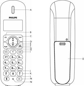 Philips CD1501B, CD1502B, SE1501B User Manual