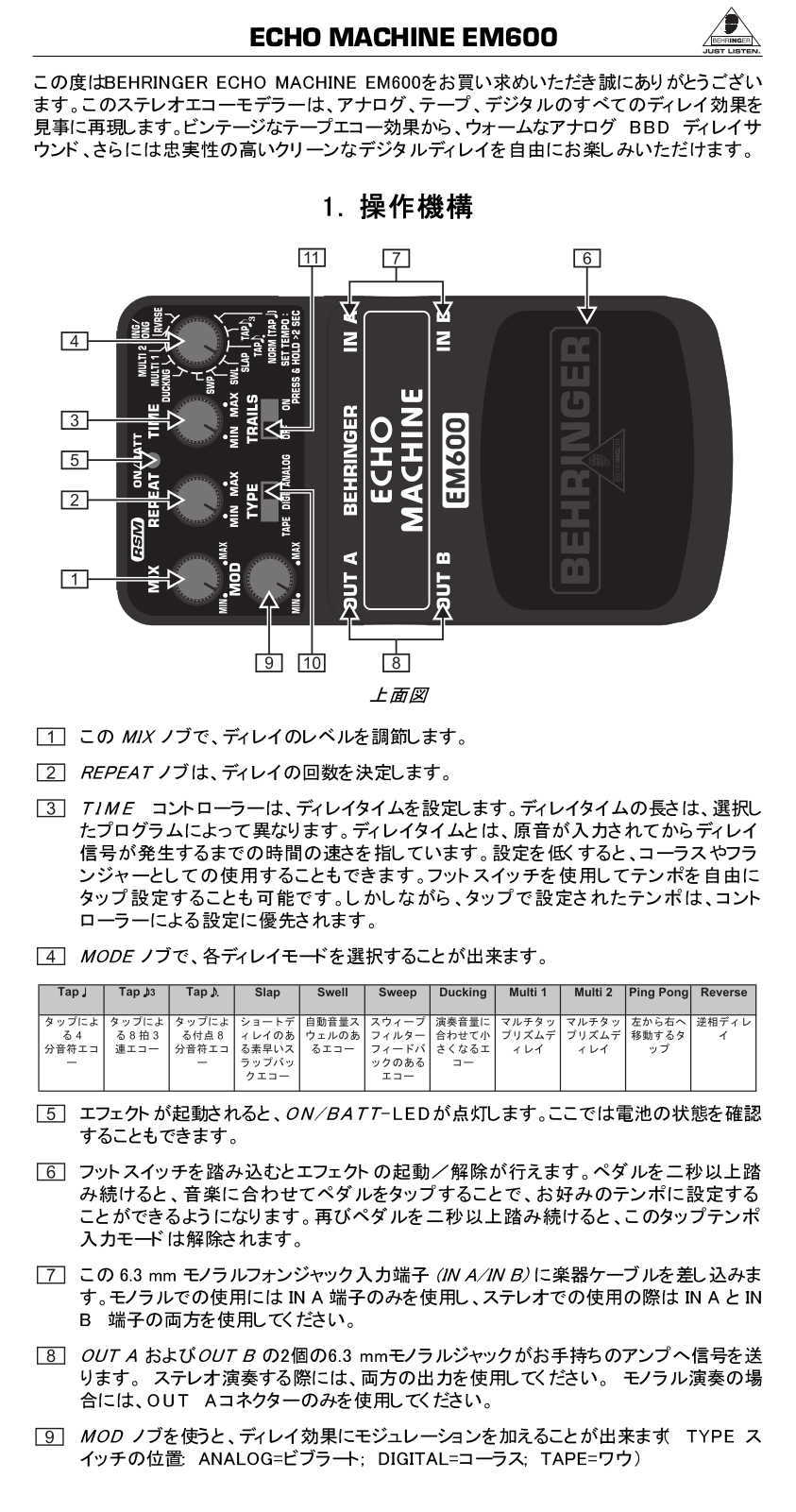 Behringer EM600 User Manual