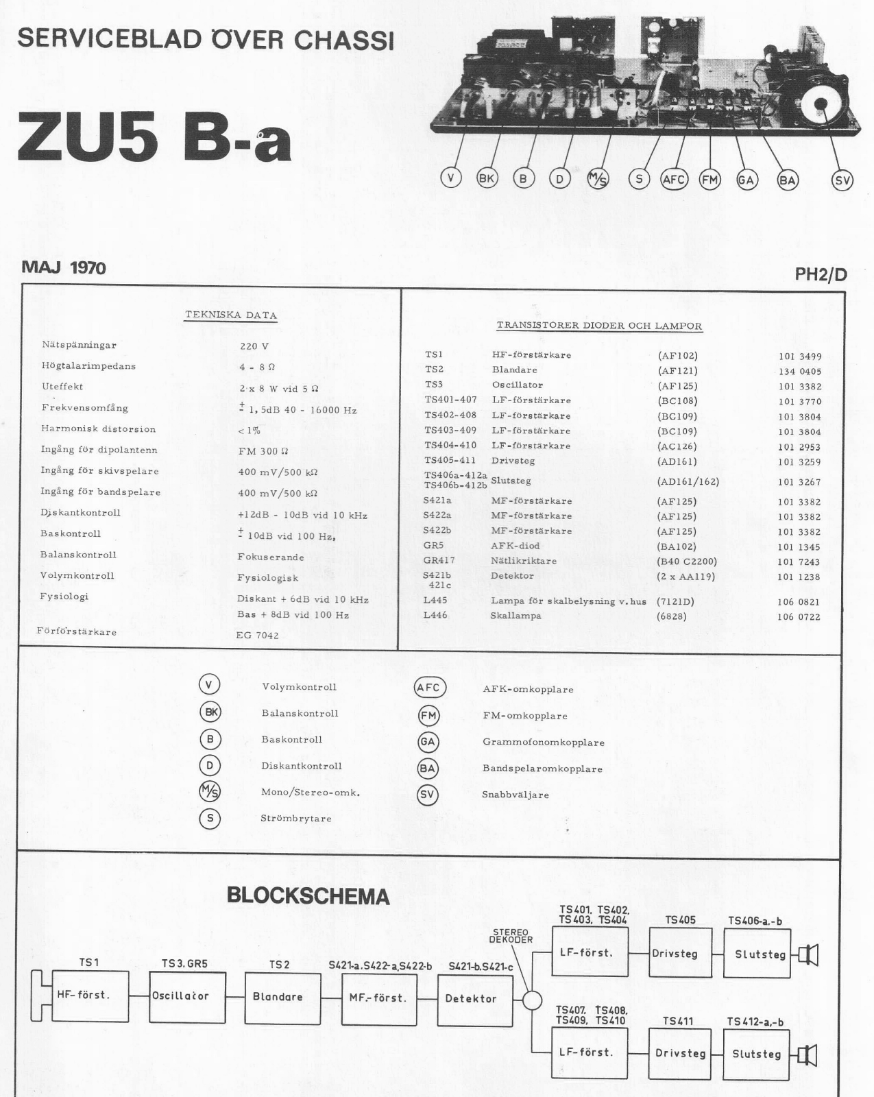 Philips ZU5b Schematic