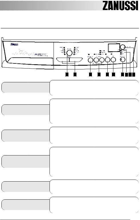 Zanussi ZTI280 User Manual