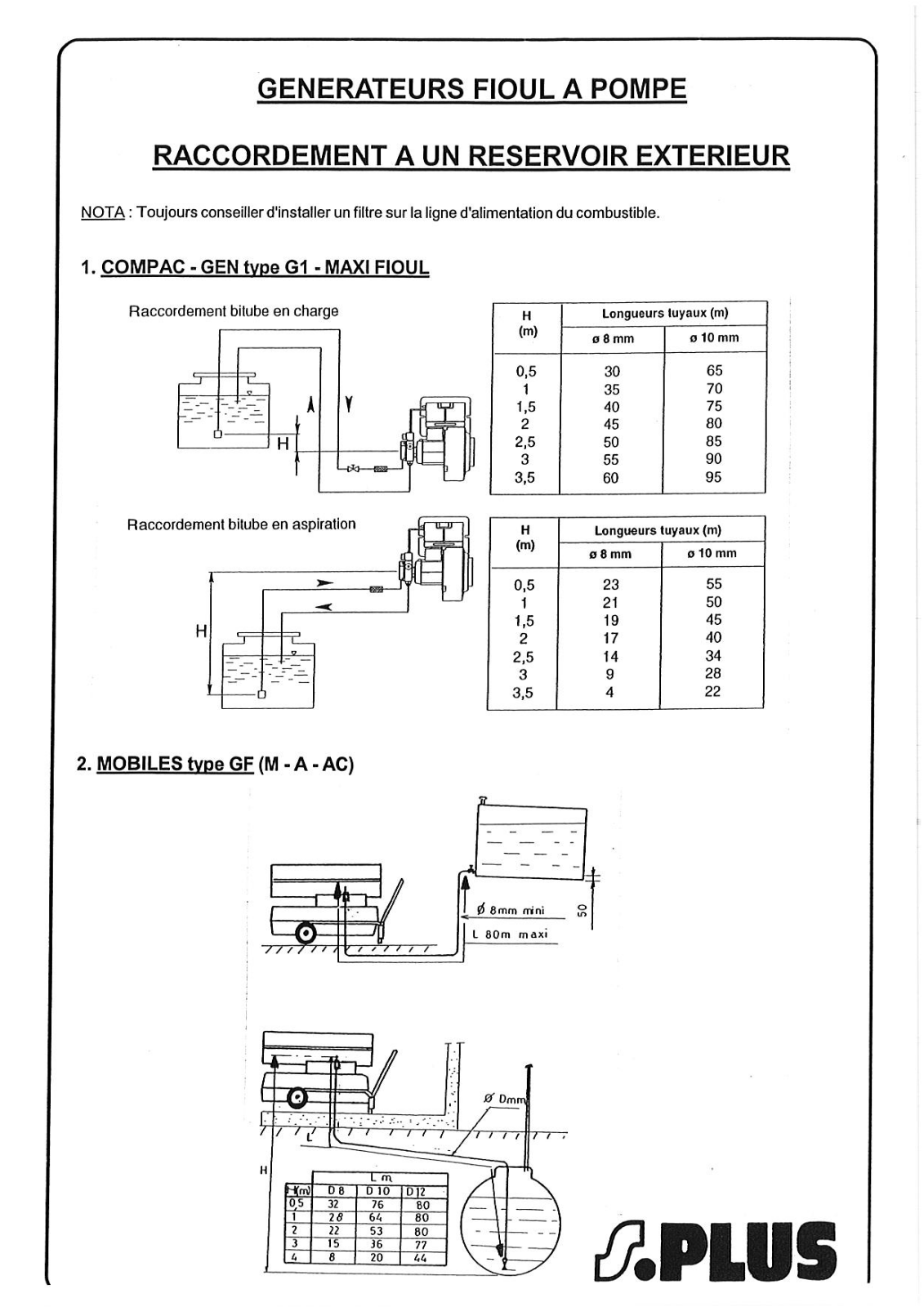 S.PLUS G1 User Manual