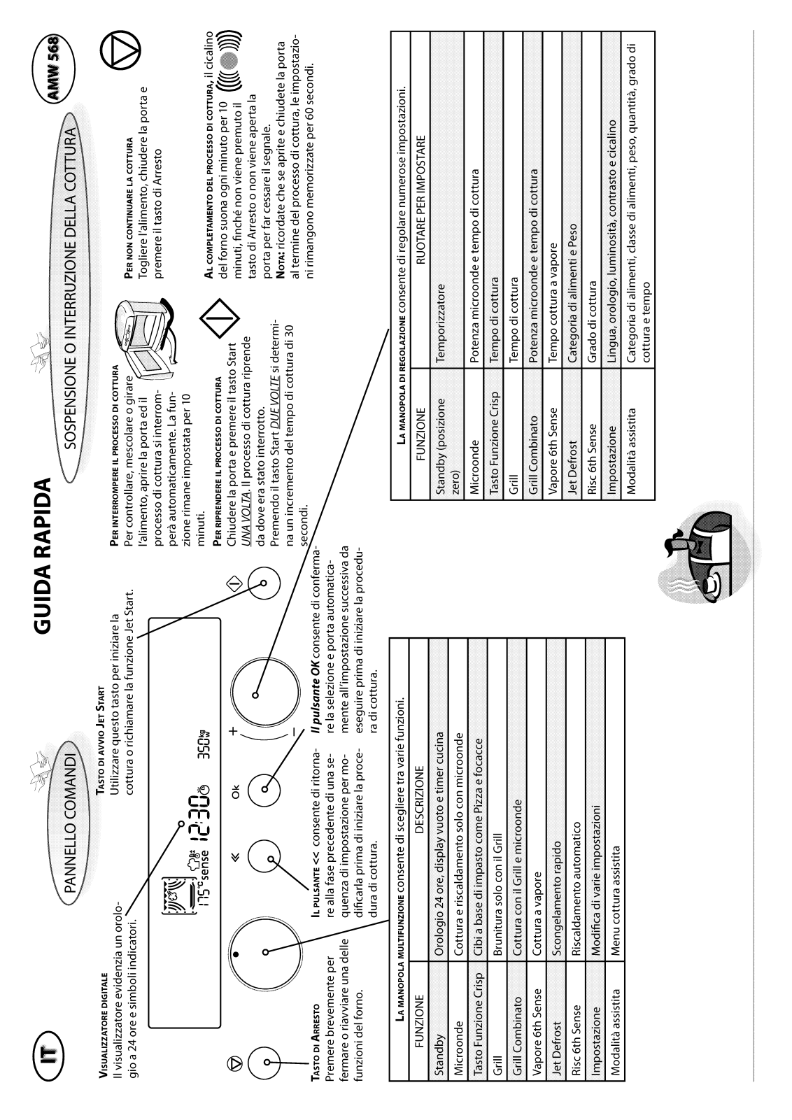 Whirlpool AMW 568 IX User Manual