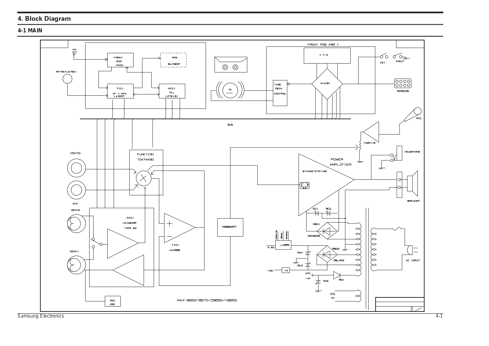 Samsung MAX-ZB550 Block Diagram