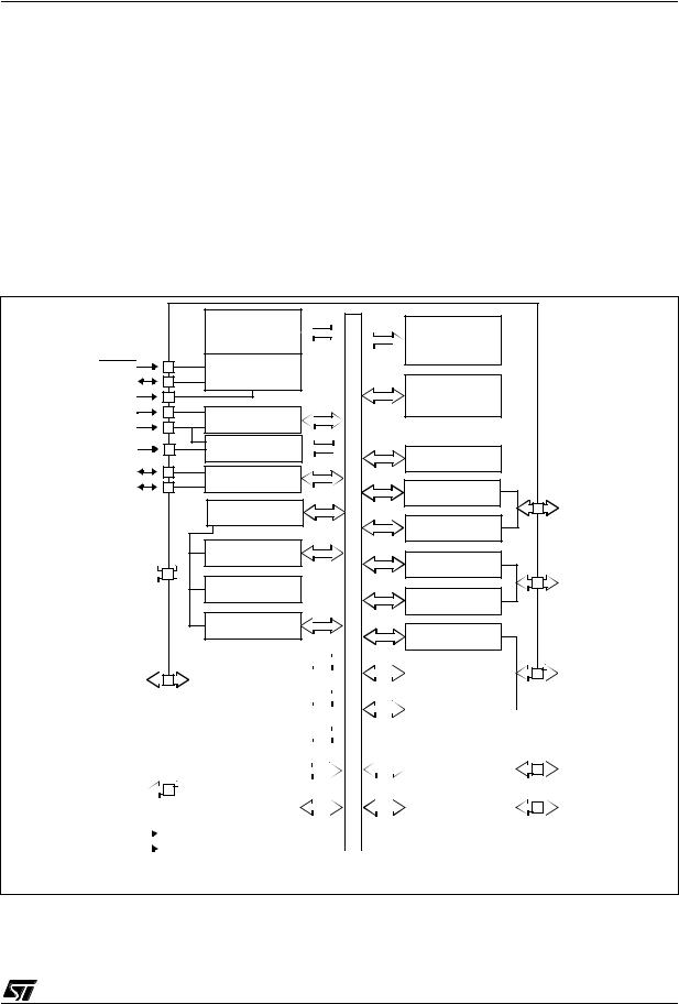 ST ST72F521, ST72521B User Manual