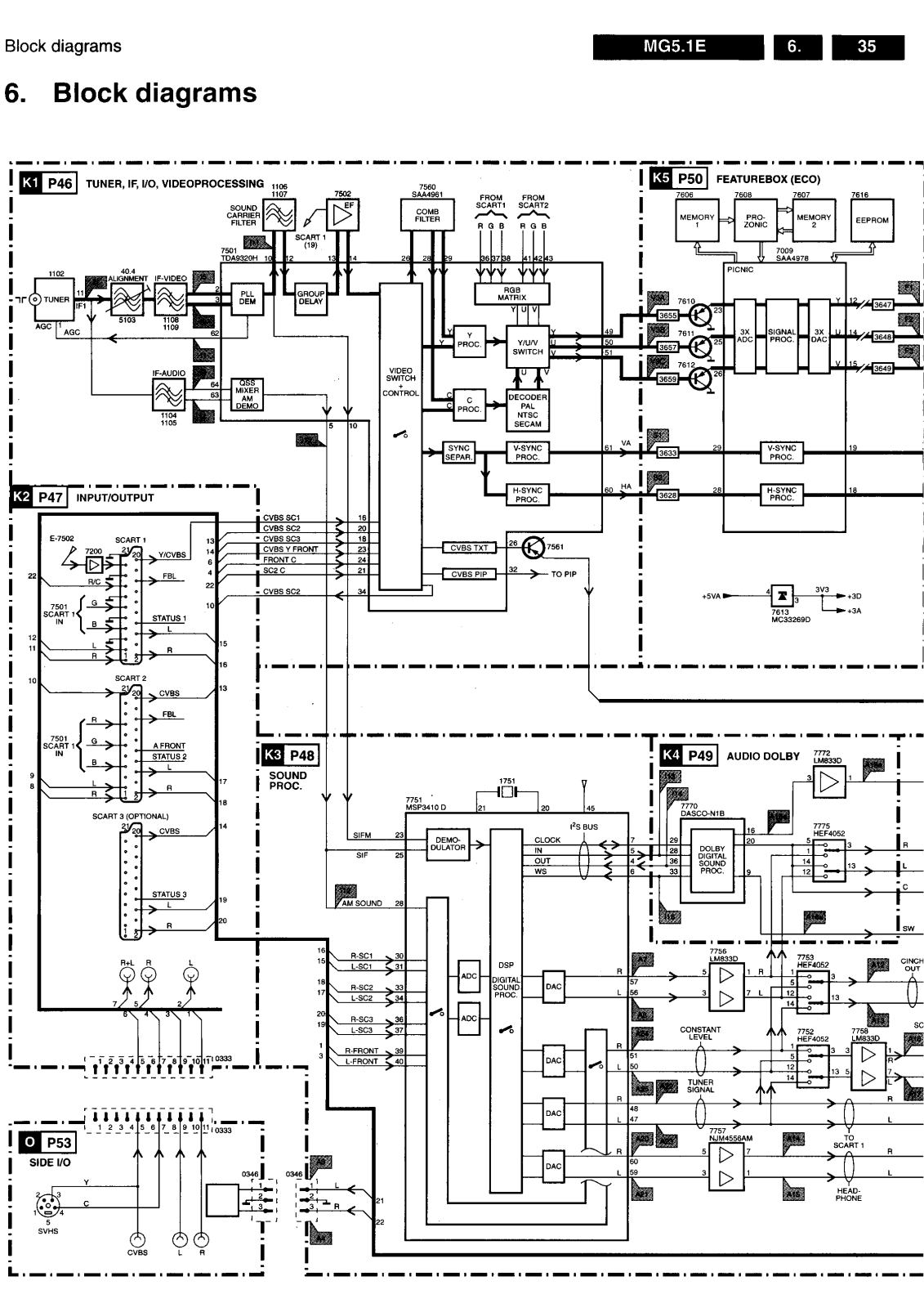 Philips MG5.1Ei Service Manual