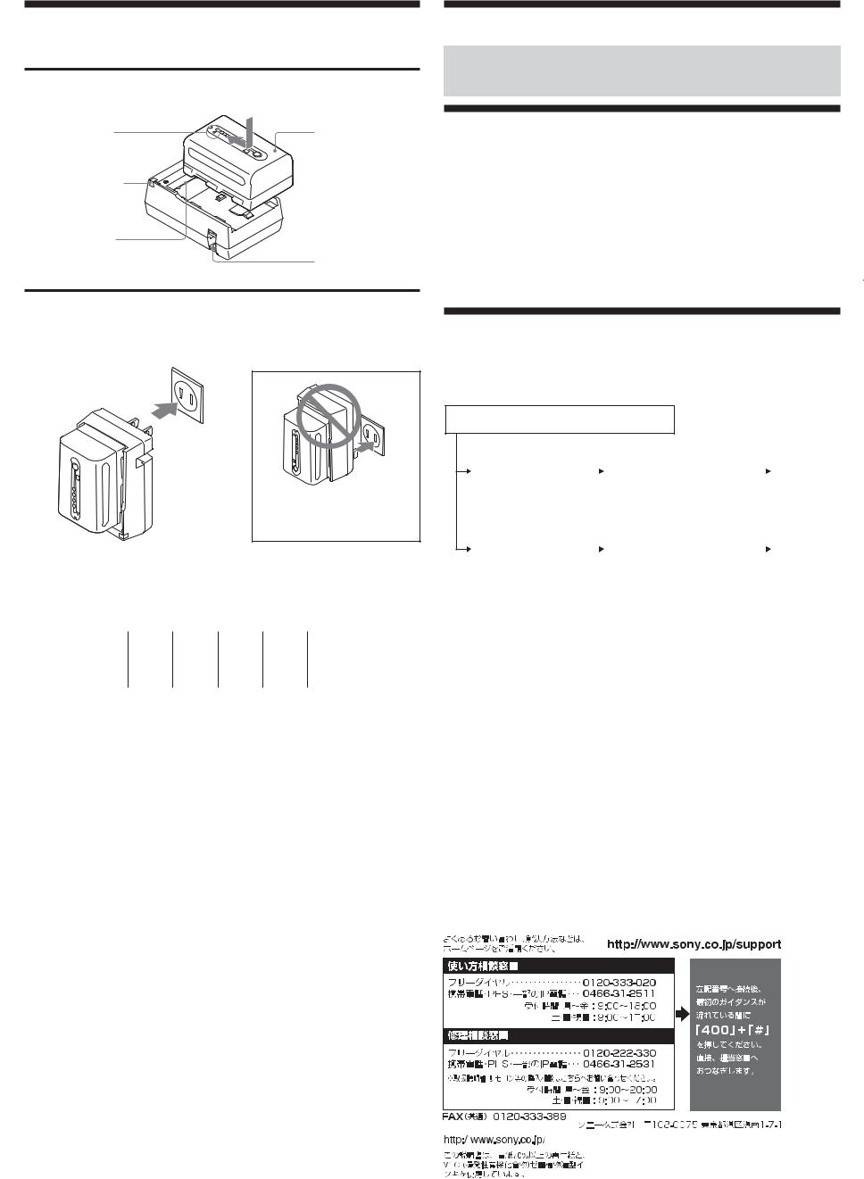 Sony BC-TRM User Manual