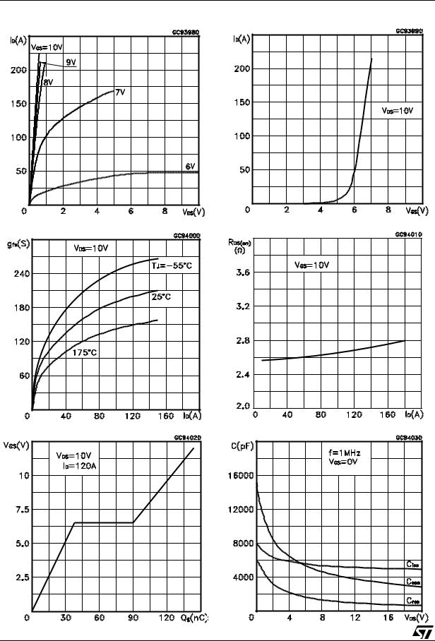 ST STP210NF02, STB210NF02, STB210NF02-1 User Manual