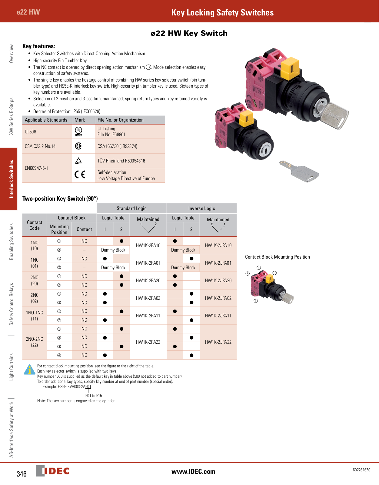 IDEC HW Series Catalog Page