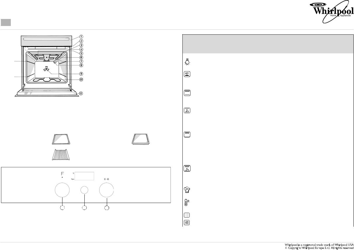 Whirlpool AKZ 340/IX PROGRAM CHART