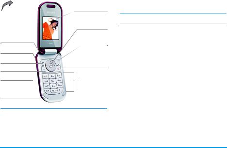 Philips CT5688 User Manual