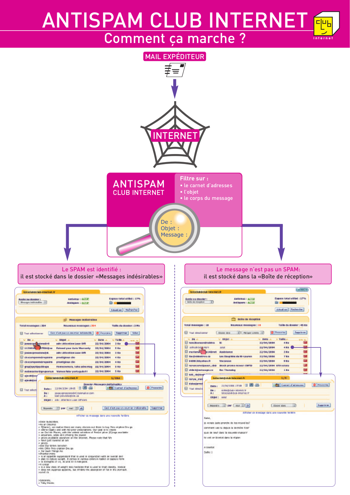 CLUB INTERNET ANTI SPAM CLUB INTERNET User Manual