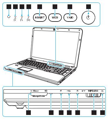 Sony VPCCB2M0E, VPCCB2S8E, VPCCB2Z8E, VPCCA1S1E, VPCCB2C5E User Manual