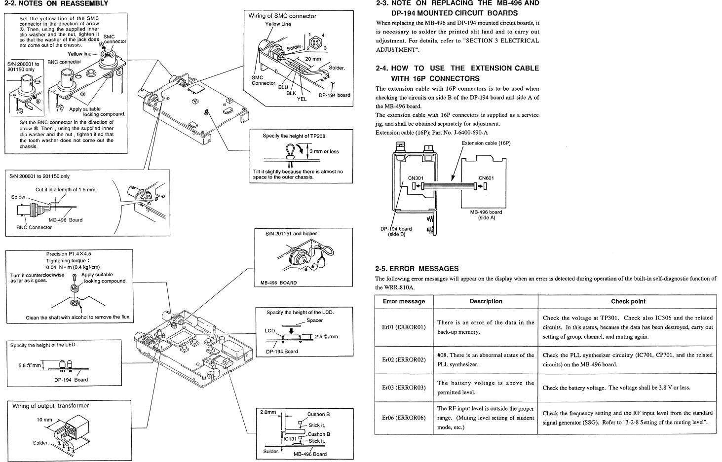 Sony WRR-810-A Service manual