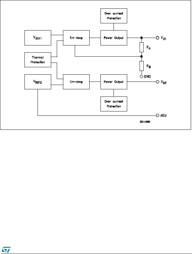 ST ST2L05-3300 User Manual