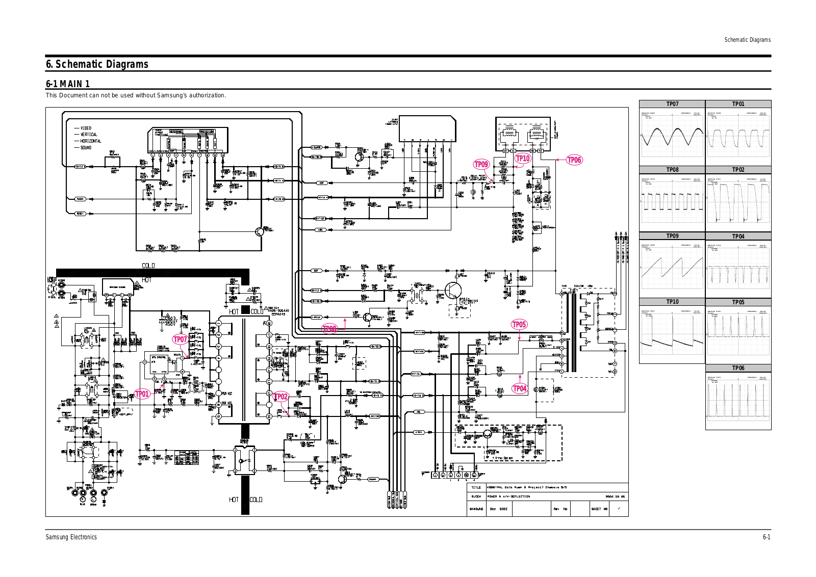 SAMSUNG CS-21A11MQQ(KS9B), CS-21K10MQQ, CS-21K3MJQ Schematic Diagram